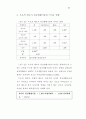 부모태도와 정신지체장애인의 사회적응기술간의 관계에 관한 연구 97페이지