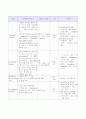 CBD stone (총담관 결석증)케이스스터디 20페이지