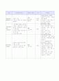 CBD stone (총담관 결석증)케이스스터디 22페이지