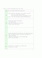 CBD stone (총담관 결석증)케이스스터디 26페이지