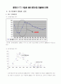 중국의 WTO 가입에 따른 중국시장 진출전략 1페이지