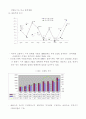 중국의 WTO 가입에 따른 중국시장 진출전략 2페이지