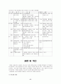 비행청소년의 약물남용과 가족에 대한 사회사업적 접근방안 38페이지