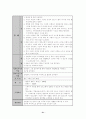 청소년 약물남용에 따른 문제점과 사회사업적인 대안방안 52페이지