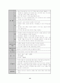 청소년 약물남용에 따른 문제점과 사회사업적인 대안방안 54페이지