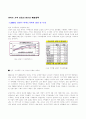 부동산가격 상승원인과 억제정책에 관하여 1페이지