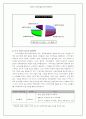 중국의 외자도입추이와 전략 분석 9페이지