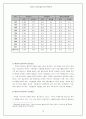 중국의 외자도입추이와 전략 분석 16페이지