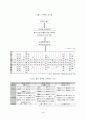 중국의 정부기구와 관료행정조직 4페이지