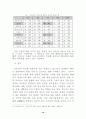 환황해권 자유무역추진전략(다이아몬드모델중심으로) 10페이지