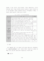 환황해권 자유무역추진전략(다이아몬드모델중심으로) 14페이지