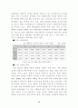 환황해권 자유무역추진전략(다이아몬드모델중심으로) 15페이지