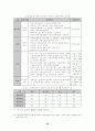 환황해권 자유무역추진전략(다이아몬드모델중심으로) 25페이지