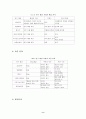 한국기업의 중국시장진출전략과 사례분석 9페이지