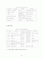 한국기업의 중국시장진출전략과 사례분석 10페이지