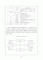 중국내 테마파크 발전가능성 진단(상해 유니버셜스튜디오를 중심으로) 5페이지