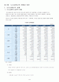 도시의 교통문제 3페이지