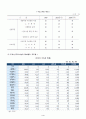 도시의 교통문제 4페이지