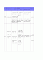 제7차교육과정(고등학교 한문수업지도안) 7페이지