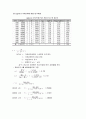 상수도 사업계획서(대구 현풍면 상수도 조사) 7페이지