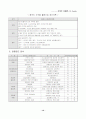 신세계 이마트 중국 진출 전략 16페이지