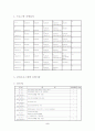 실직 가족(노숙자)을 위한 집단 사회사업 프로그램 2페이지