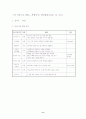 실직 가족(노숙자)을 위한 집단 사회사업 프로그램 8페이지