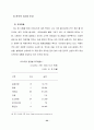 러시아 연구 - 우리나라 IT산업 진출 성공 전략 연구 22페이지