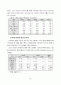 러시아 연구 - 우리나라 IT산업 진출 성공 전략 연구 55페이지