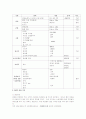 생과일전문점 `사업계획서` 5페이지