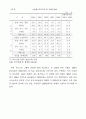 서비스업의 향후과제와 발전방향 모색 10페이지