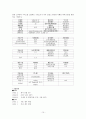 코스닥 기업분석 10페이지