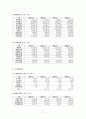 코스닥 기업분석 17페이지