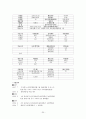 코스닥 기업분석 20페이지