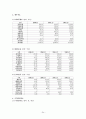 코스닥 기업분석 24페이지