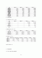 코스닥 기업분석 34페이지