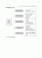 테마파크 사업계획서 6페이지