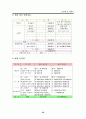 영화관 입지분석 58페이지