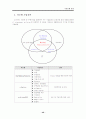 국민은행 경영전략 46페이지