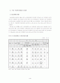 경희의료원 노동쟁위 3페이지