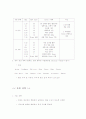 [사업계획서 새로운 의류 브랜드 nu:vou] 사업계획서 11페이지