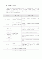 정밀공작기계의 시험검사와 정도측정 4페이지