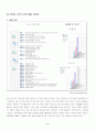 [조직행동론]안철수 리더십에 관한 연구 4페이지