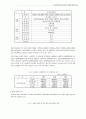 지방자치단체 민간위탁사업에 대한 평가 8페이지