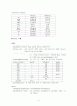 백혈병 간호과정 사례연구보고서  6페이지