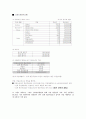 서울시내호텔 공표요금대비 할인율과 매출액비교 4페이지