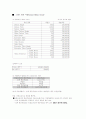 서울시내호텔 공표요금대비 할인율과 매출액비교 5페이지