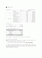 서울시내호텔 공표요금대비 할인율과 매출액비교 7페이지