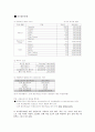 서울시내호텔 공표요금대비 할인율과 매출액비교 8페이지