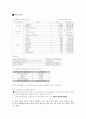 서울시내호텔 공표요금대비 할인율과 매출액비교 10페이지